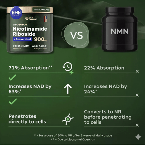 Nicotinamide Riboside - MedicoreLabs