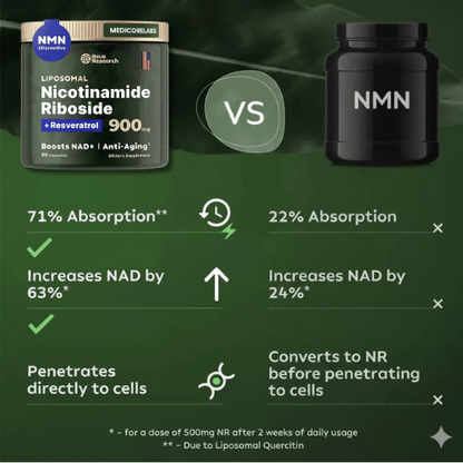 Nicotinamide Riboside - MedicoreLabs
