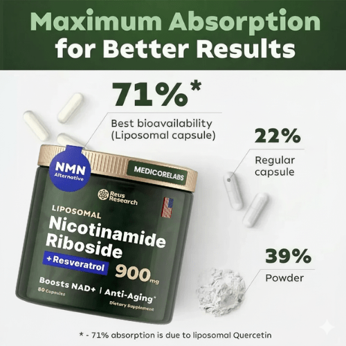 Nicotinamide Riboside - MedicoreLabs